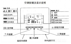 中央空調(diào)有哪些模式？怎么控制